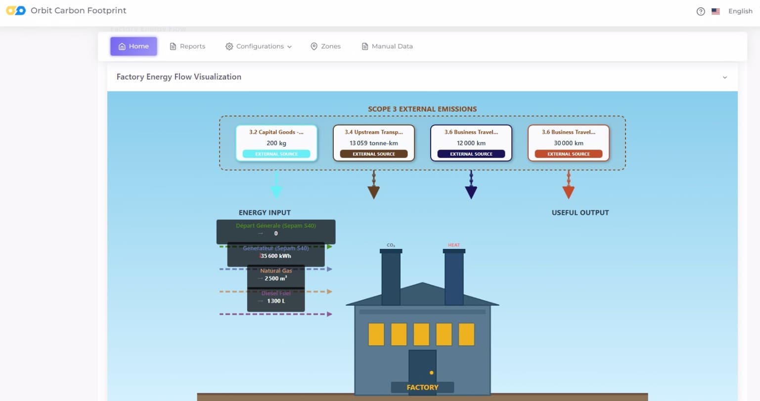 Factory energy flow visualization with Scope 3 external emission sources