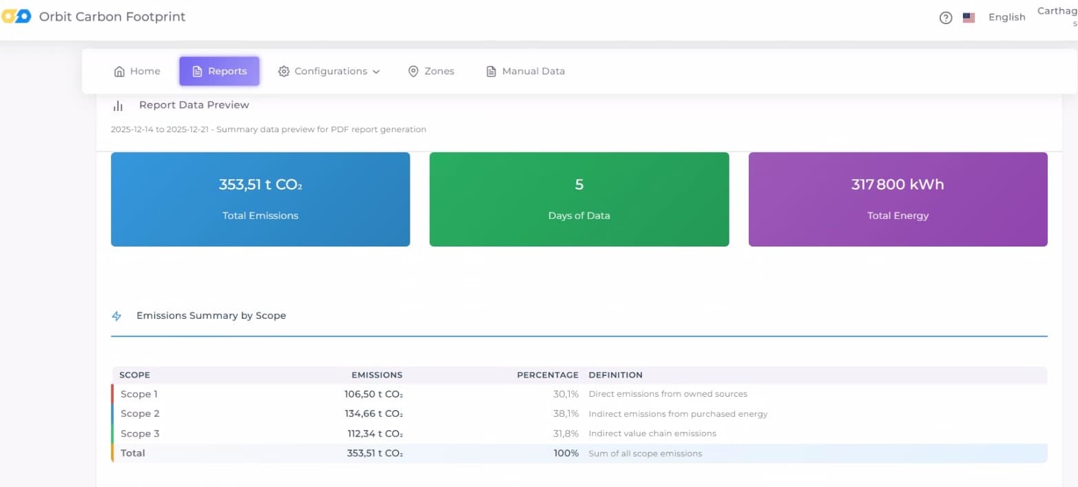 Automated report data preview with emissions summary by scope