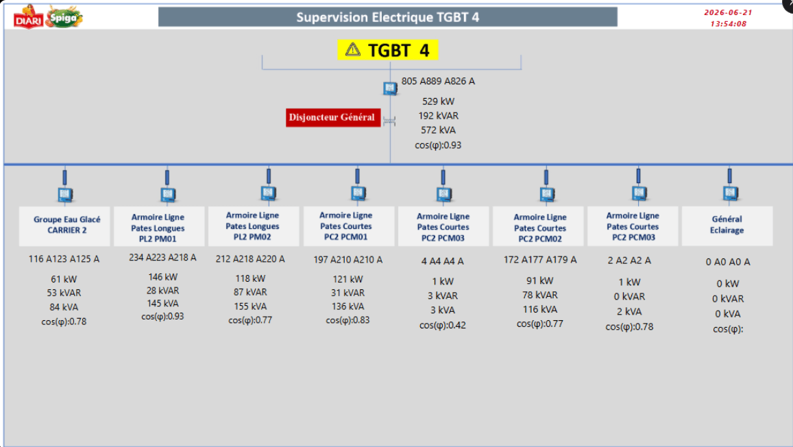 Electrical Distribution (TGBT)