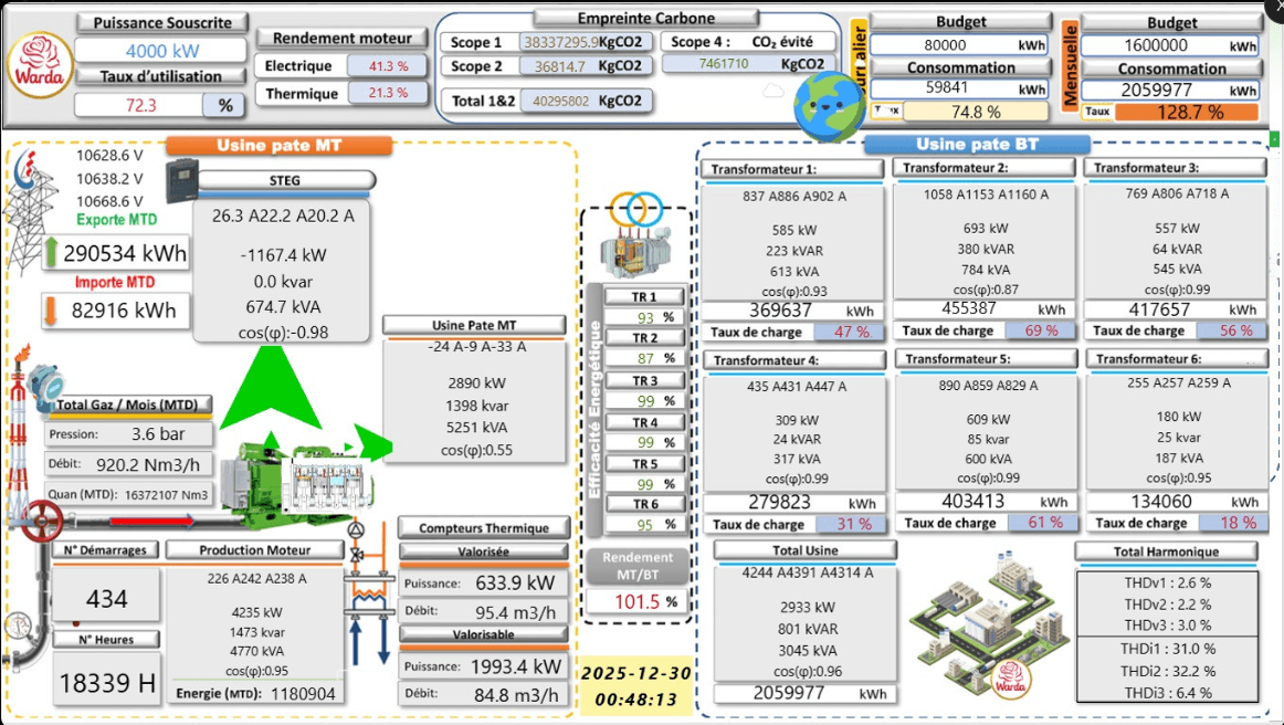 Energy & Carbon Overview